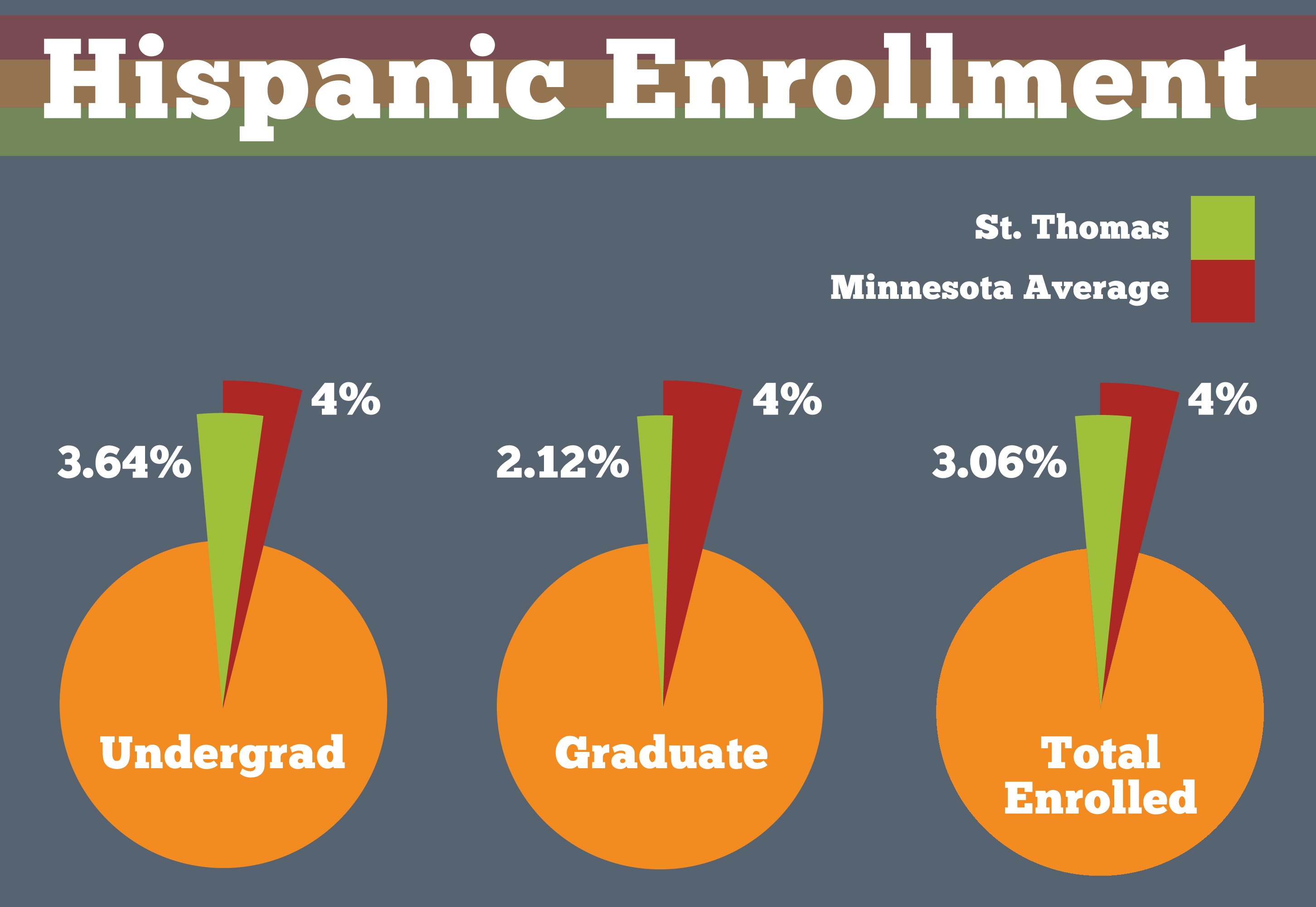 110929_Hispanic_Infographic <p>Created by Cody Levin, creative designer</p>