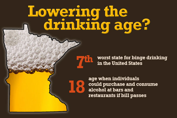 Should There Be Legal Age For Drinking