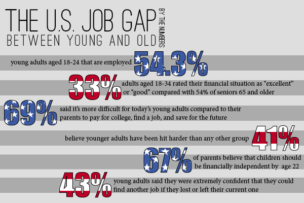 120217_INFOGRAPHIC_US_JOB_GAP2