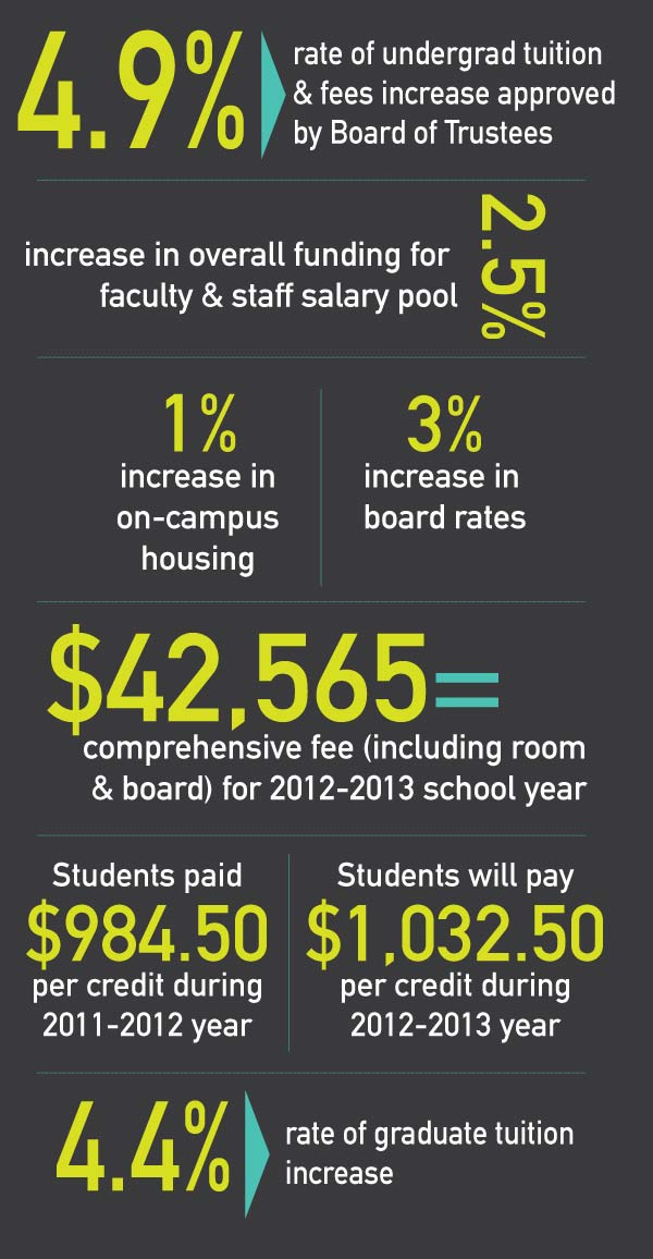 120217_Infographic_Tuition[1]