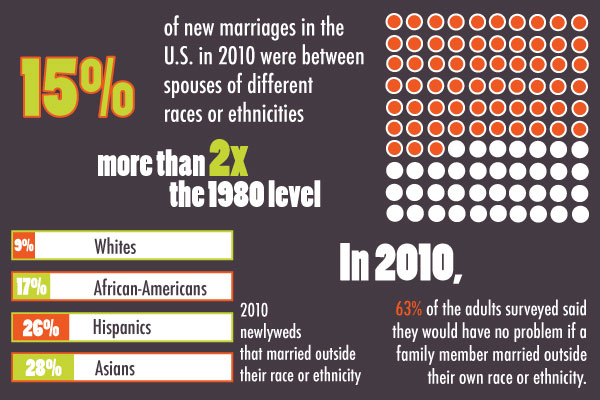 120228_IG_InterracialMarriage