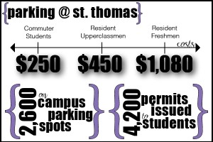 120307_INFOGRAPHIC_ACTC_PARKING <p>Graphic created by Genevieve Cossette.</p>
