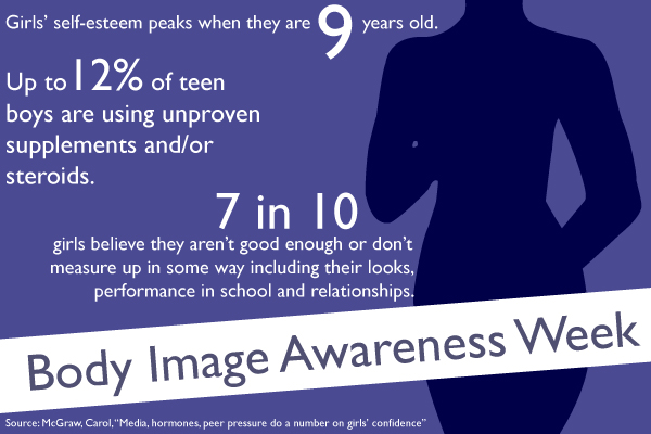 130227_Body_Image_Week_INFO <p>Infographic by Creative Designer Jess Root</p>
