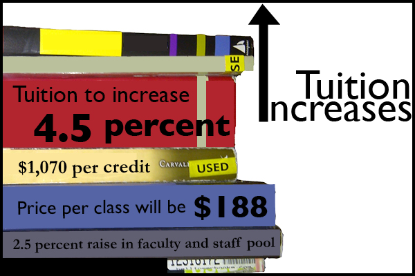130317_TUITION_INCREASES_INFOGRAPHIC