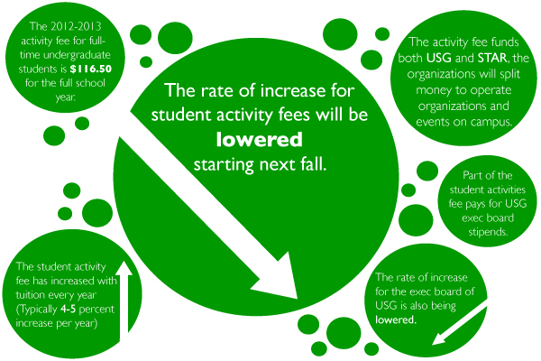 Infographic by Creative Designer Jess Root