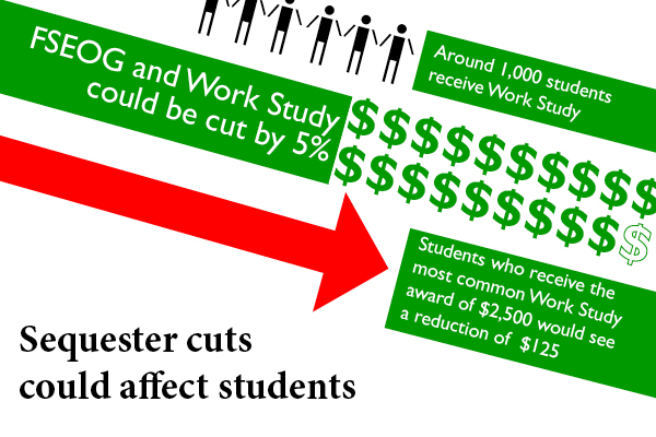 Infographic by Design Manager Jenna Cossette