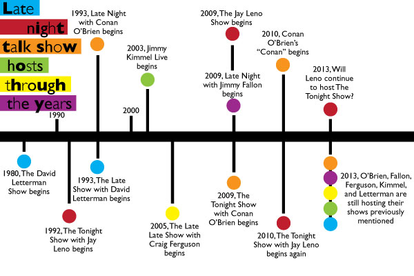 Infographic by Creative Designer Bailey Jordan