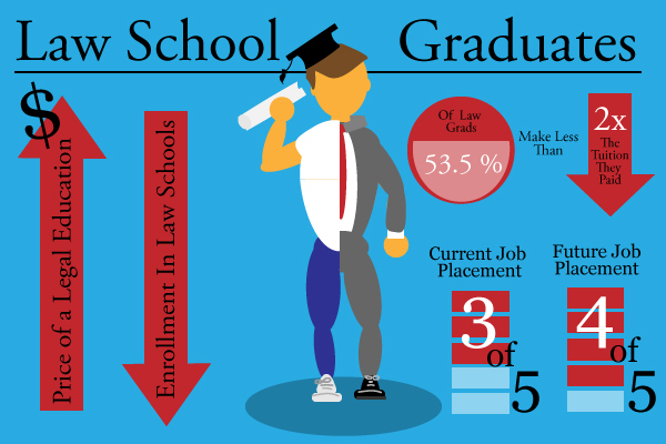 Infographic by Creative Designer Nicole Muske