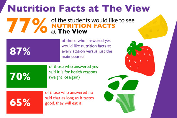 Infographic by Creative Designer Jane Lee