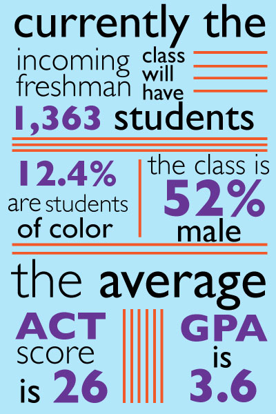 Infographic by Creative Designer Bailey Jordan