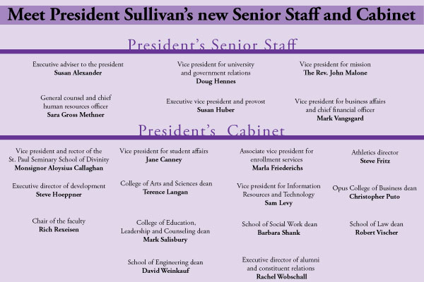 Sullivan Names Senior Staff Cabinet Tommiemedia