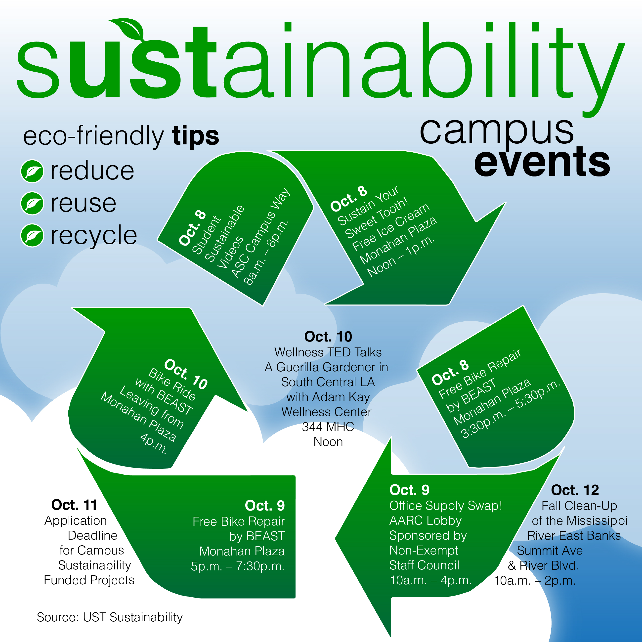 St Thomas Uses Sustainability Week As Teaching Tool Tommiemedia