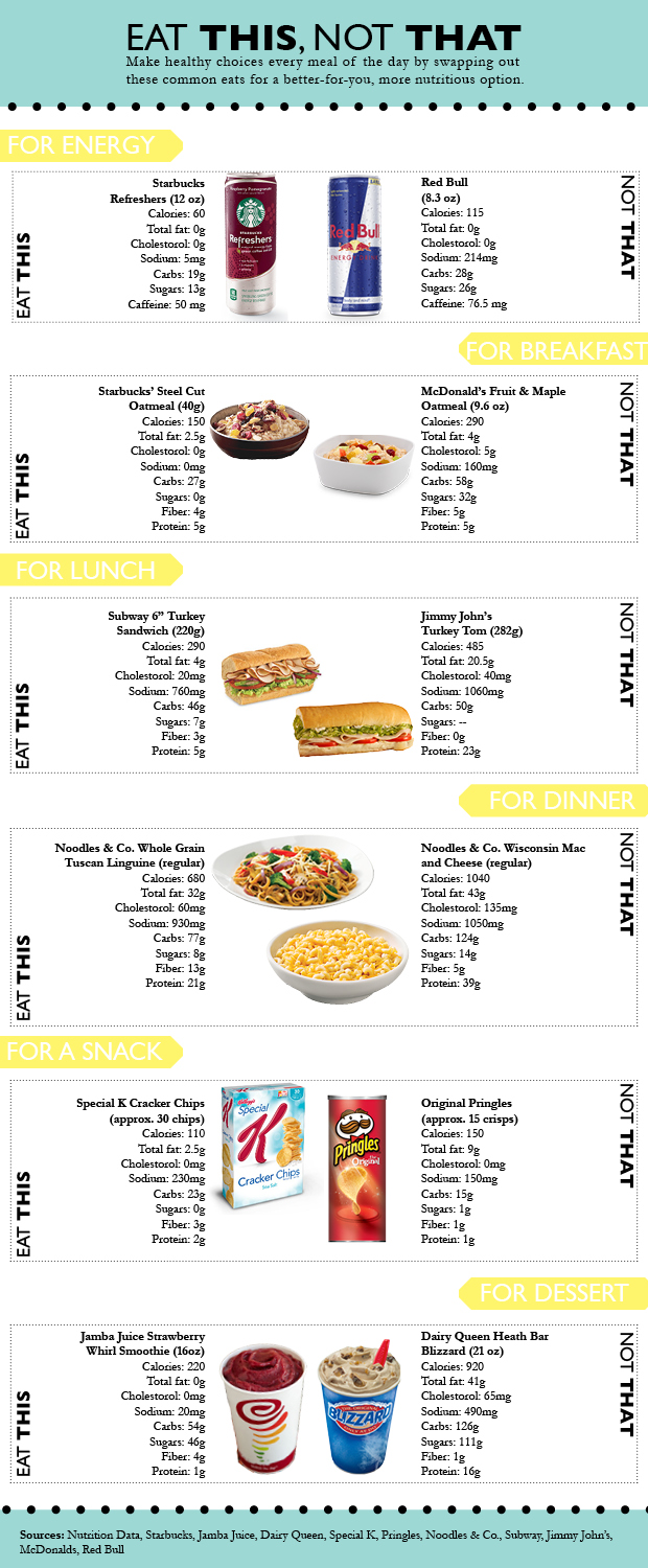Eat This Not That TommieMedia eat-this-not-that-tommiemedia