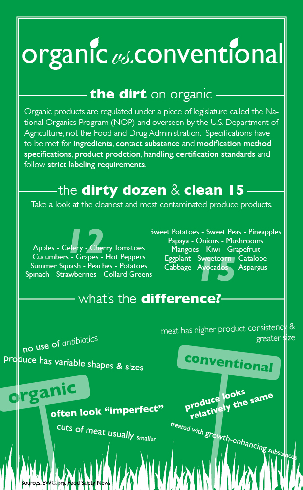 Organic Versus Conventional Foods TommieMedia organic-versus-conventional-foods-tommiemedia