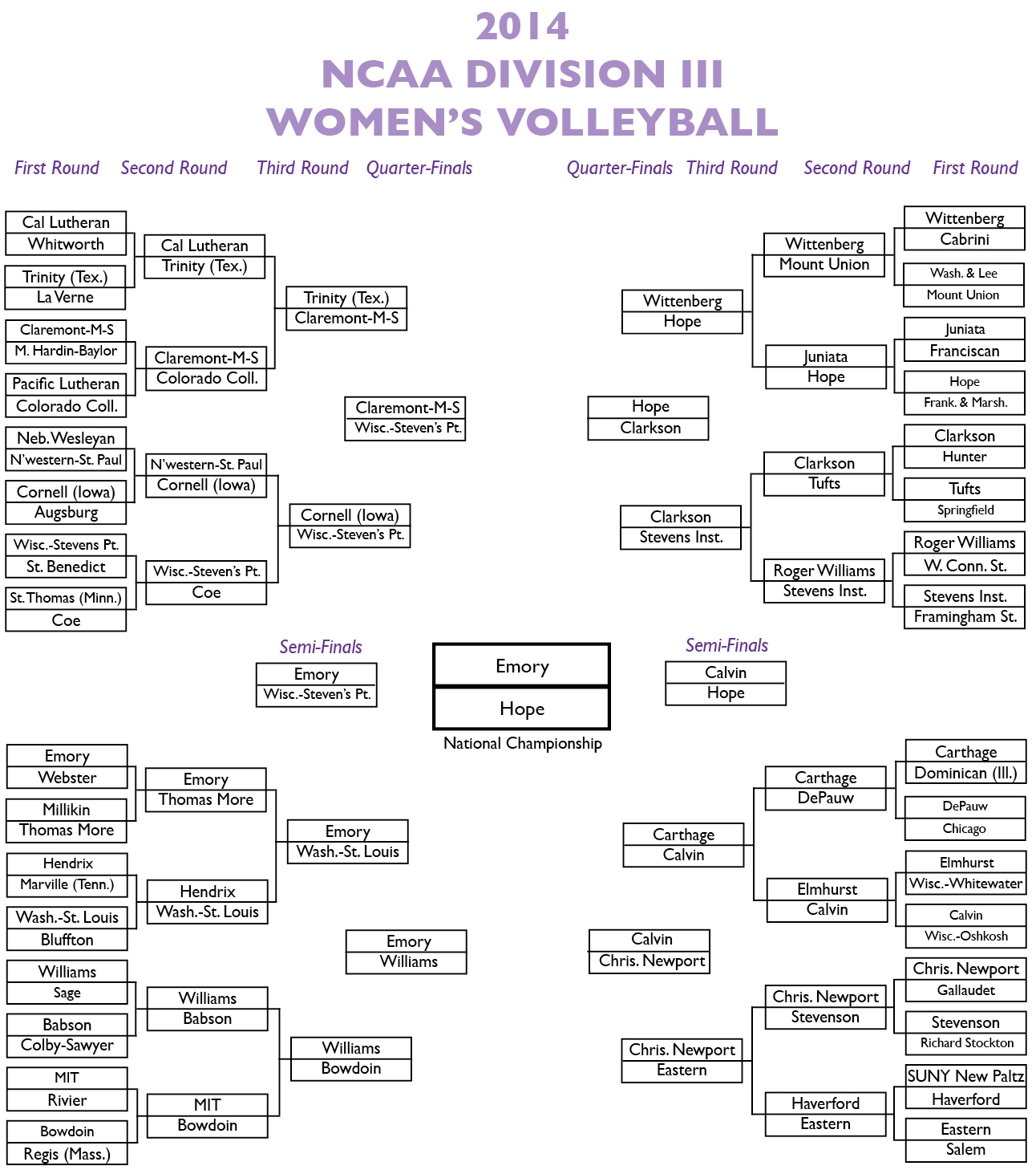 2014 Division Iii Volleyball Playoff Bracket Tommiemedia