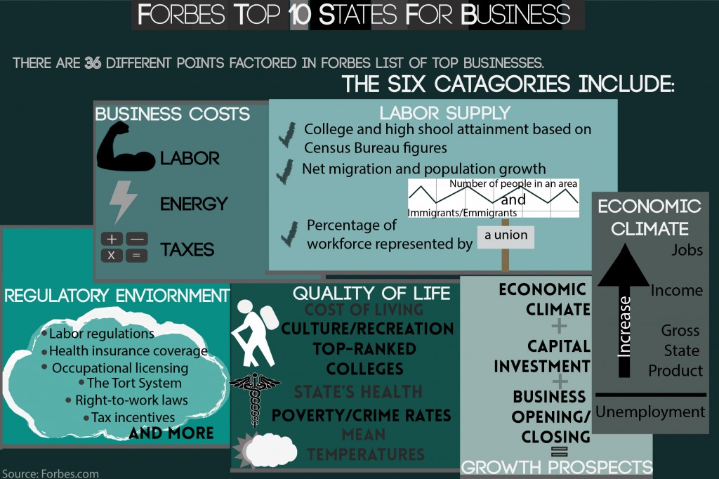 WHAT ARE THE TOP 10 BUSINESS IN AMERICA