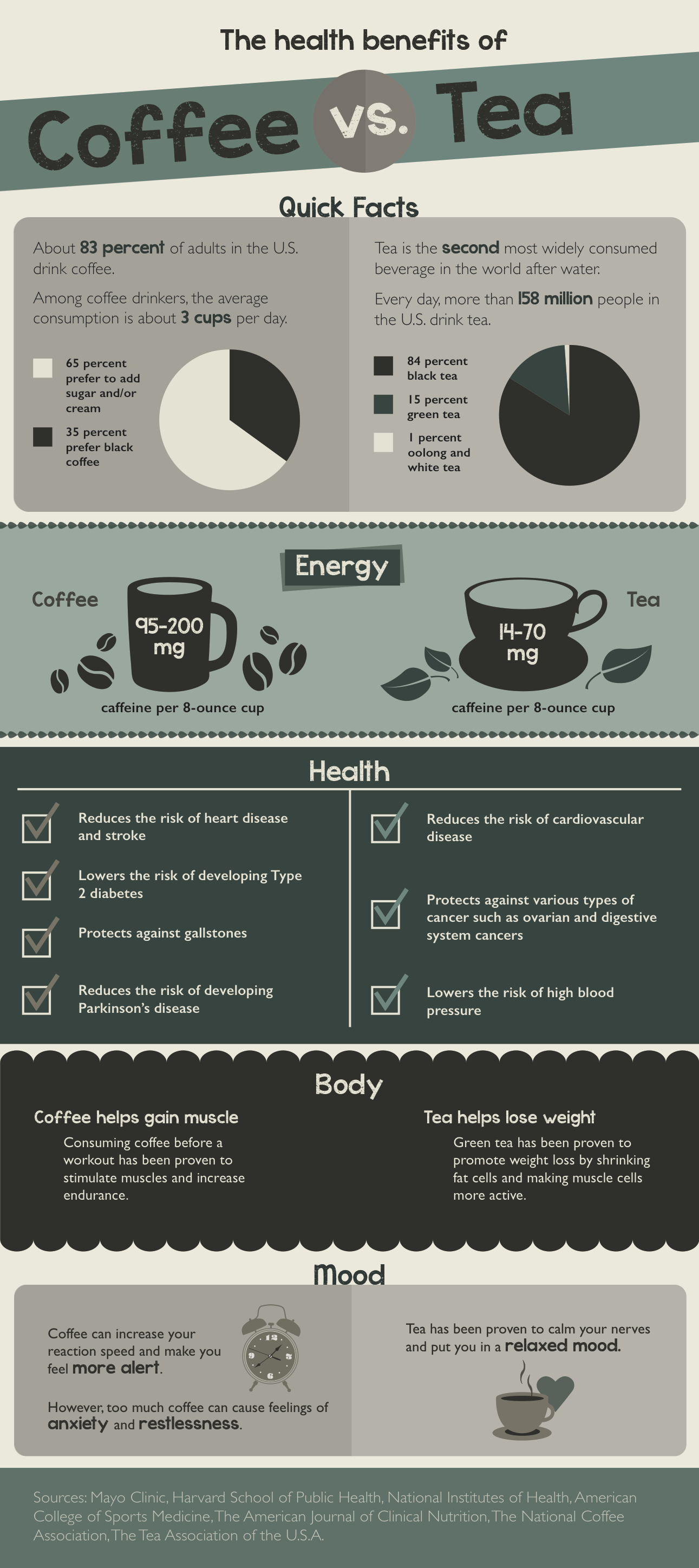 presentation on coffee vs tea