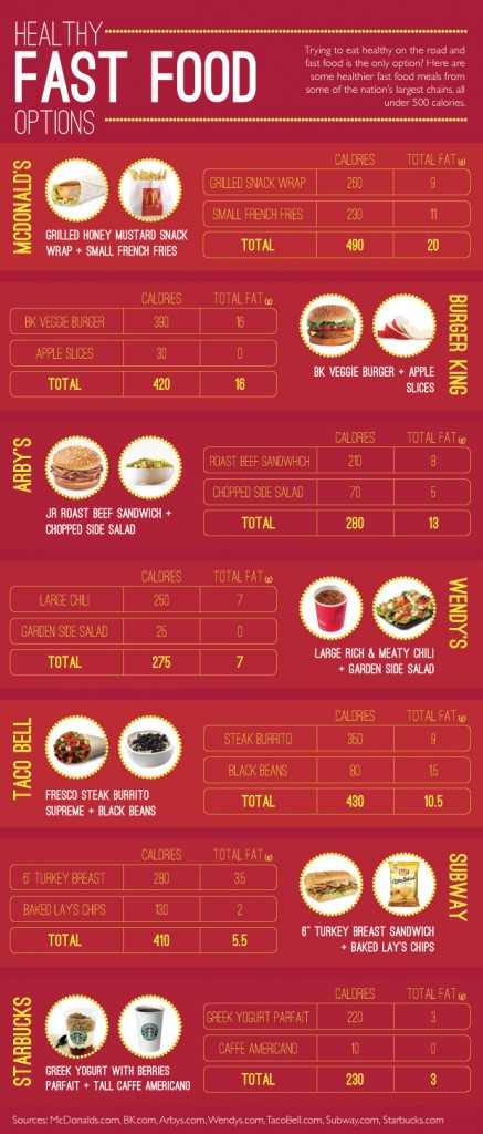 Healthy fast food options – TommieMedia