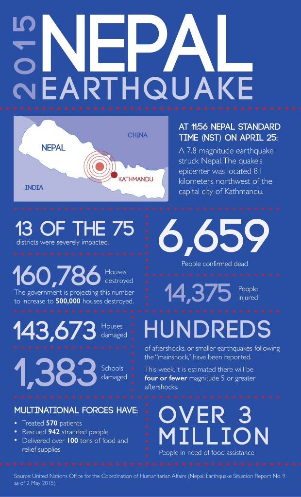 essay on the earthquake in nepal