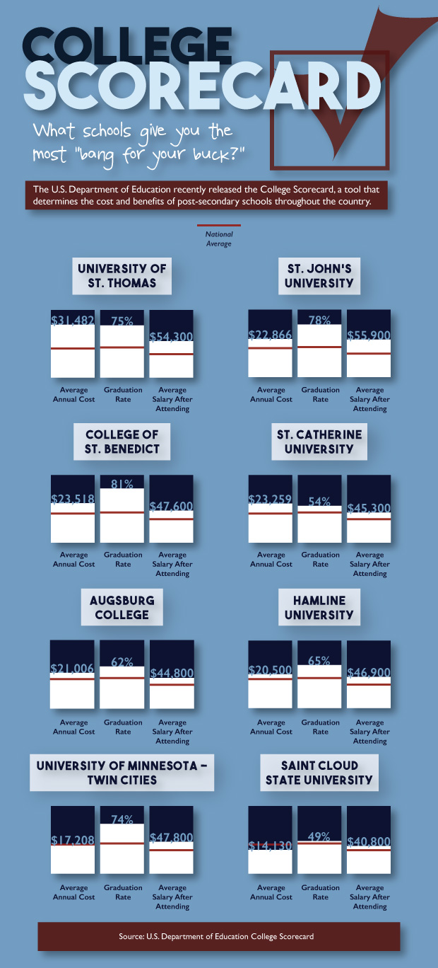 Infographic by design manager Elle Jackson.