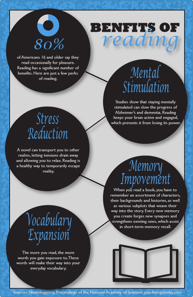 benefits of reading speech 200 words