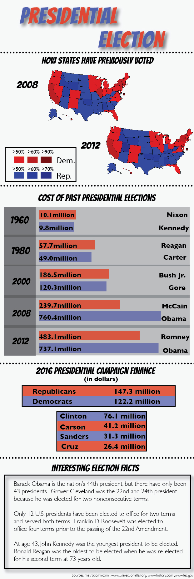 Infographic by designer Kelly Olson. 