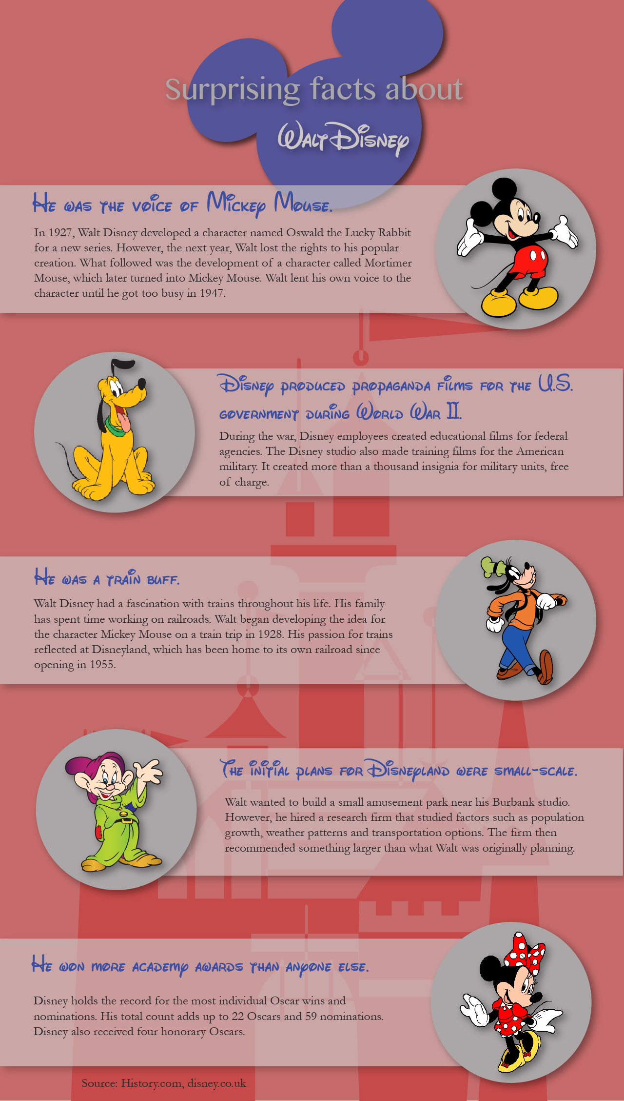 Facts About Walt Disney Tommiemedia - Vrogue
