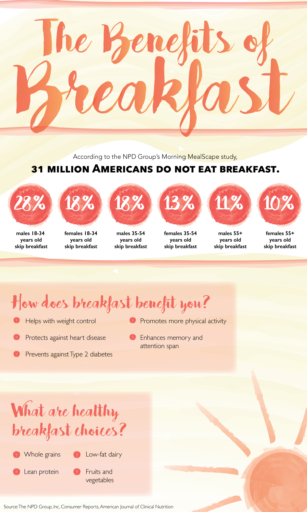 100 words essay on the power of breakfast
