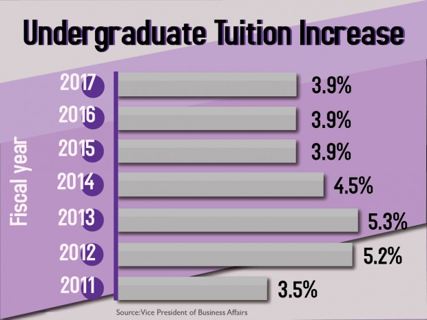 Infographic by design manager Kari Johnson.