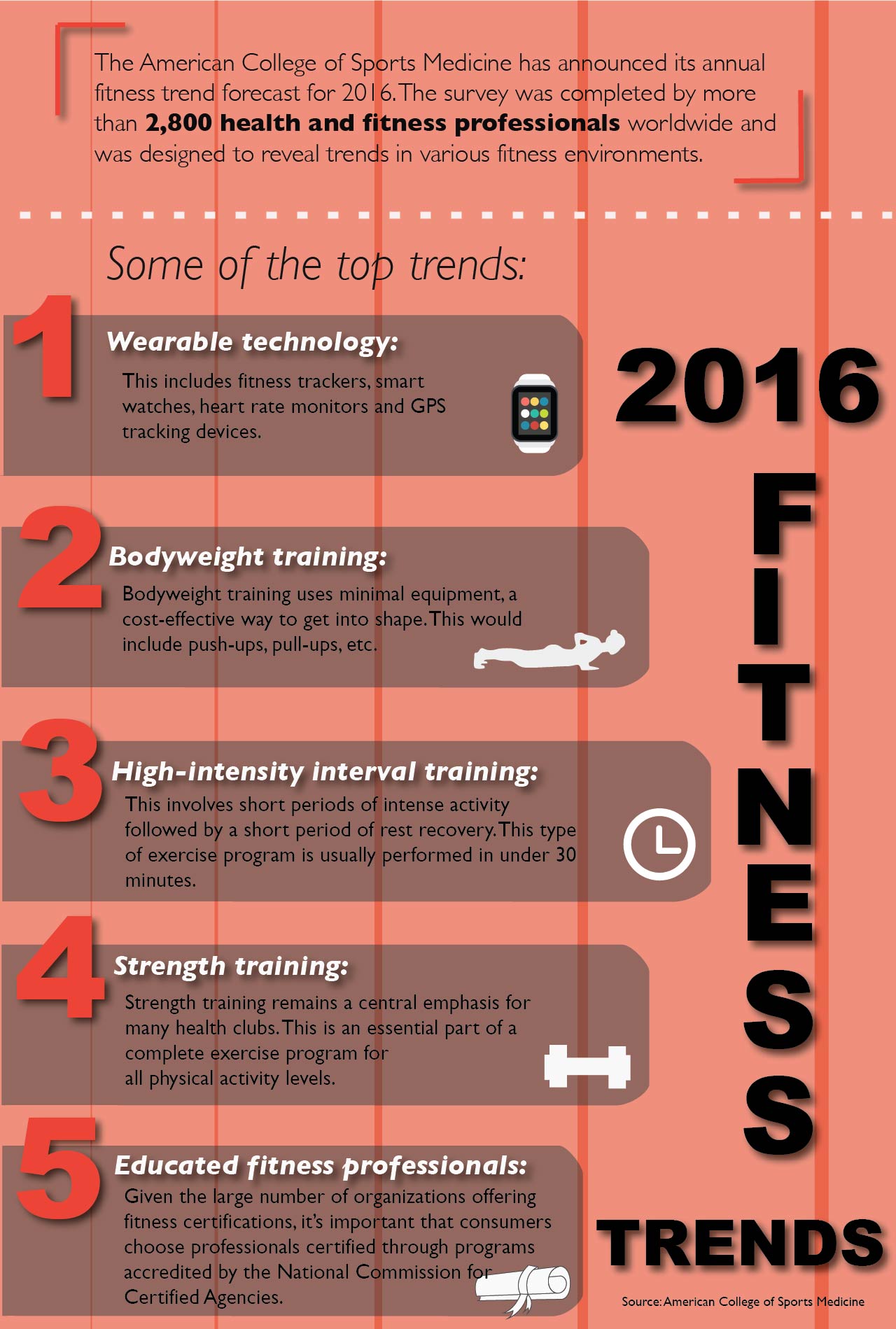 2016 fitness trends TommieMedia