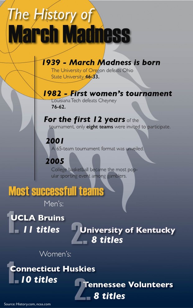 Infographic by design manager Kari Johnson. 