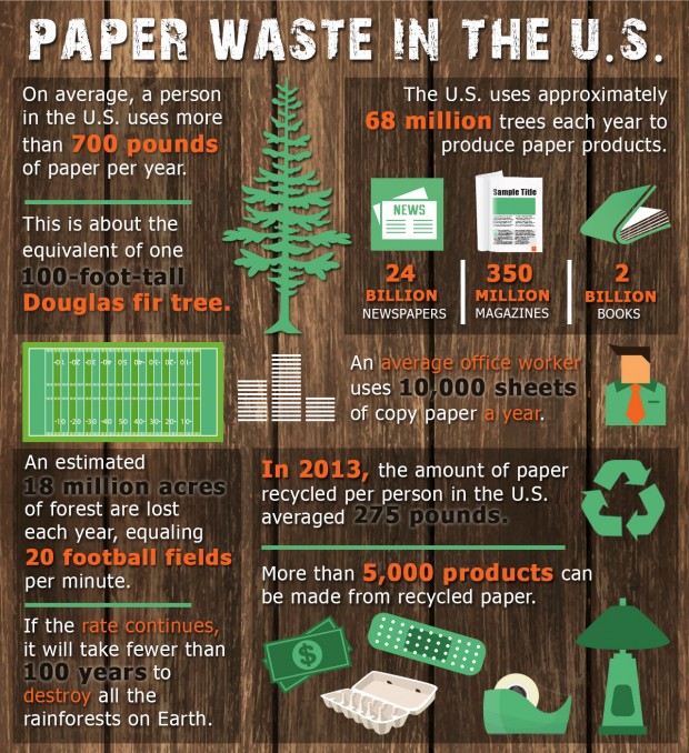 Infographic by designer Jordan McCauley.