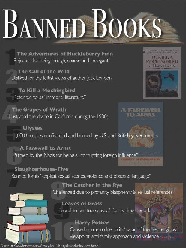 Banned books the classics TommieMedia