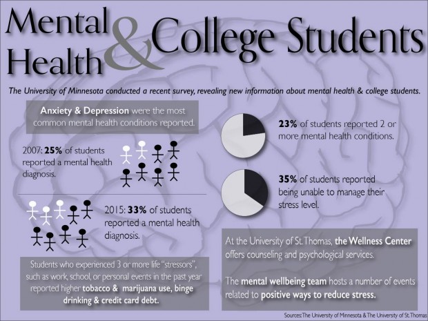 161109_mentalhealth_infographic-revised