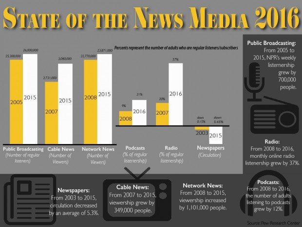 161212_news_media_infographic_revised