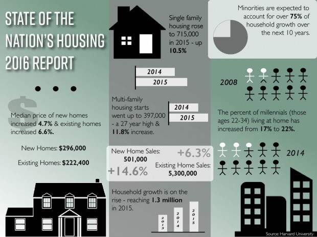 161212_state_of_housing_infographic