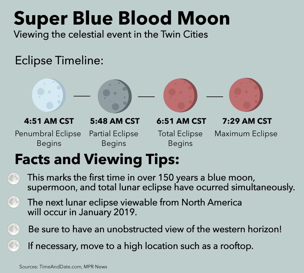 Blue moon, supermoon, total lunar eclipse rolled into one TommieMedia