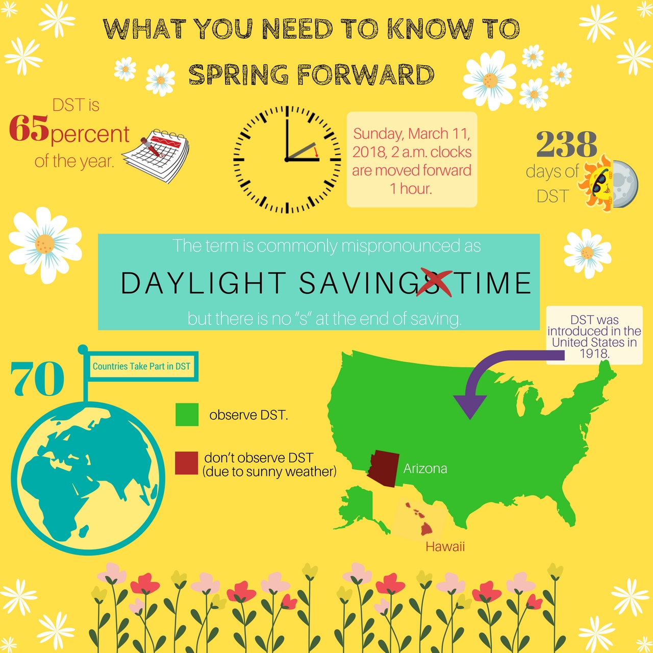 Spring forward into Daylight Saving Time TommieMedia