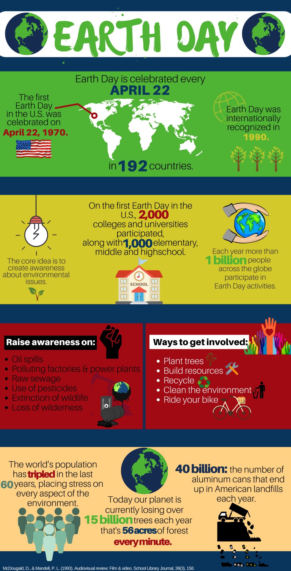 Earth Day by the numbers – TommieMedia