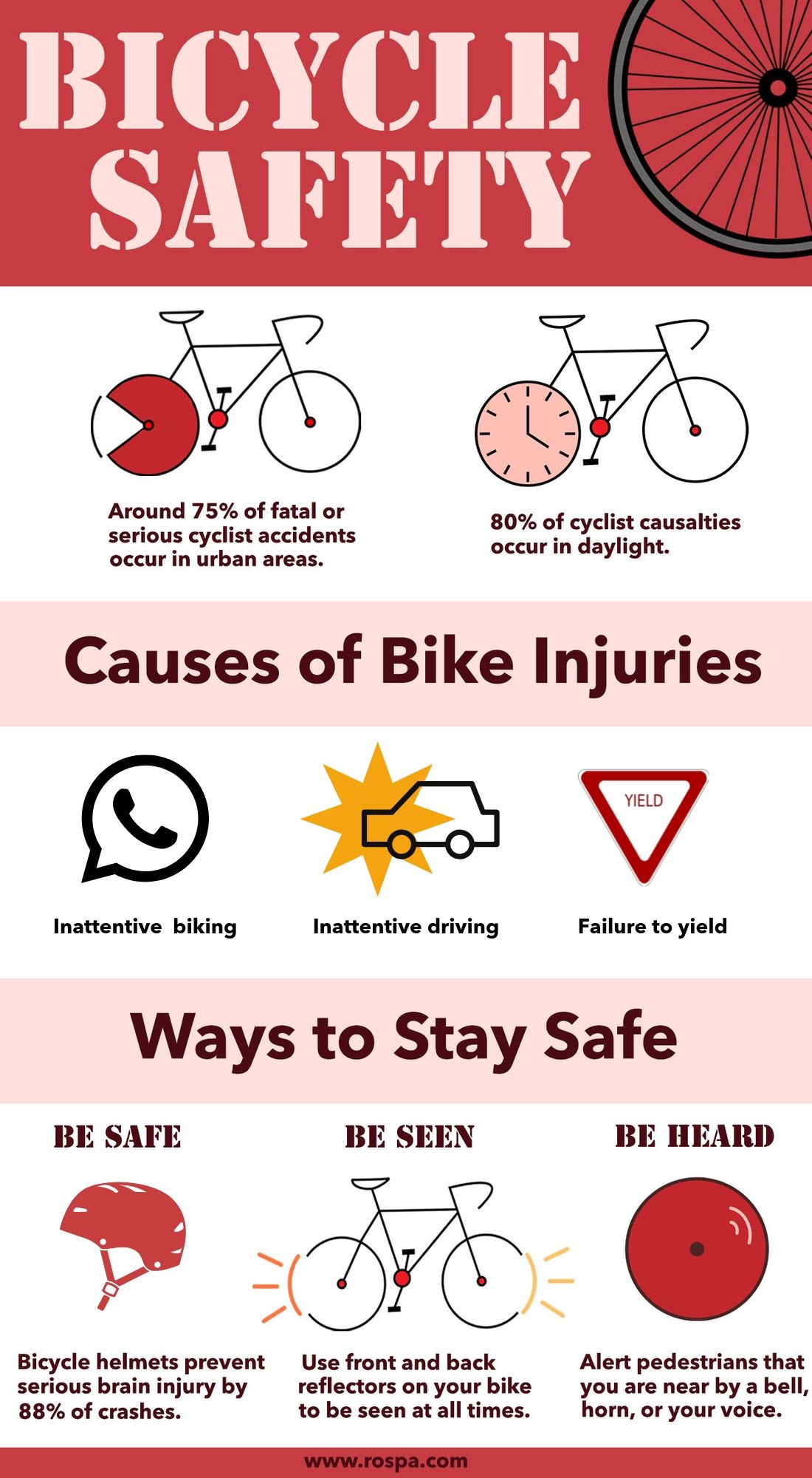 INFOGRAPHIC: Bicycle safety tips – TommieMedia