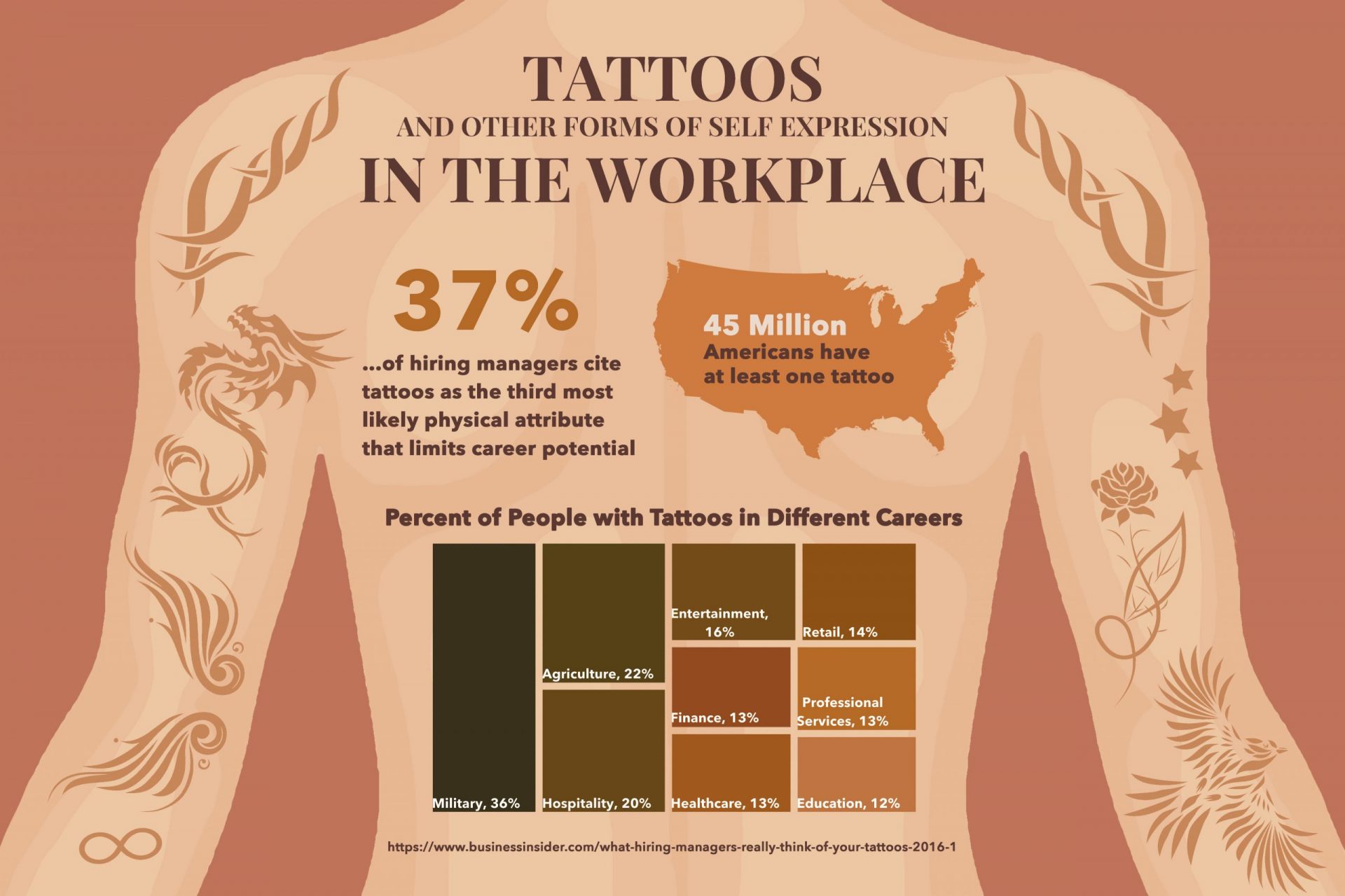 OPINION: Tattoos allow for self-expression in the workplace – TommieMedia