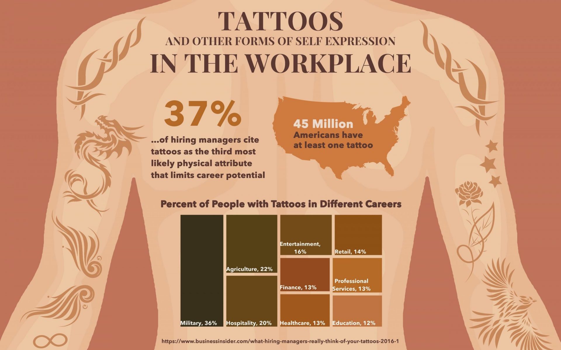 OPINION: Tattoos allow for self-expression in the workplace – TommieMedia