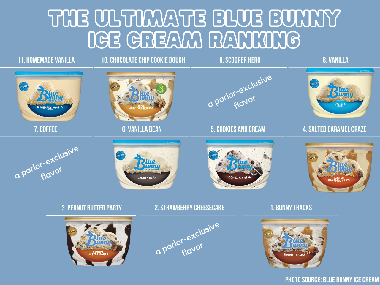 30 Best Ice Cream Flavors Ranked From Worst To Best