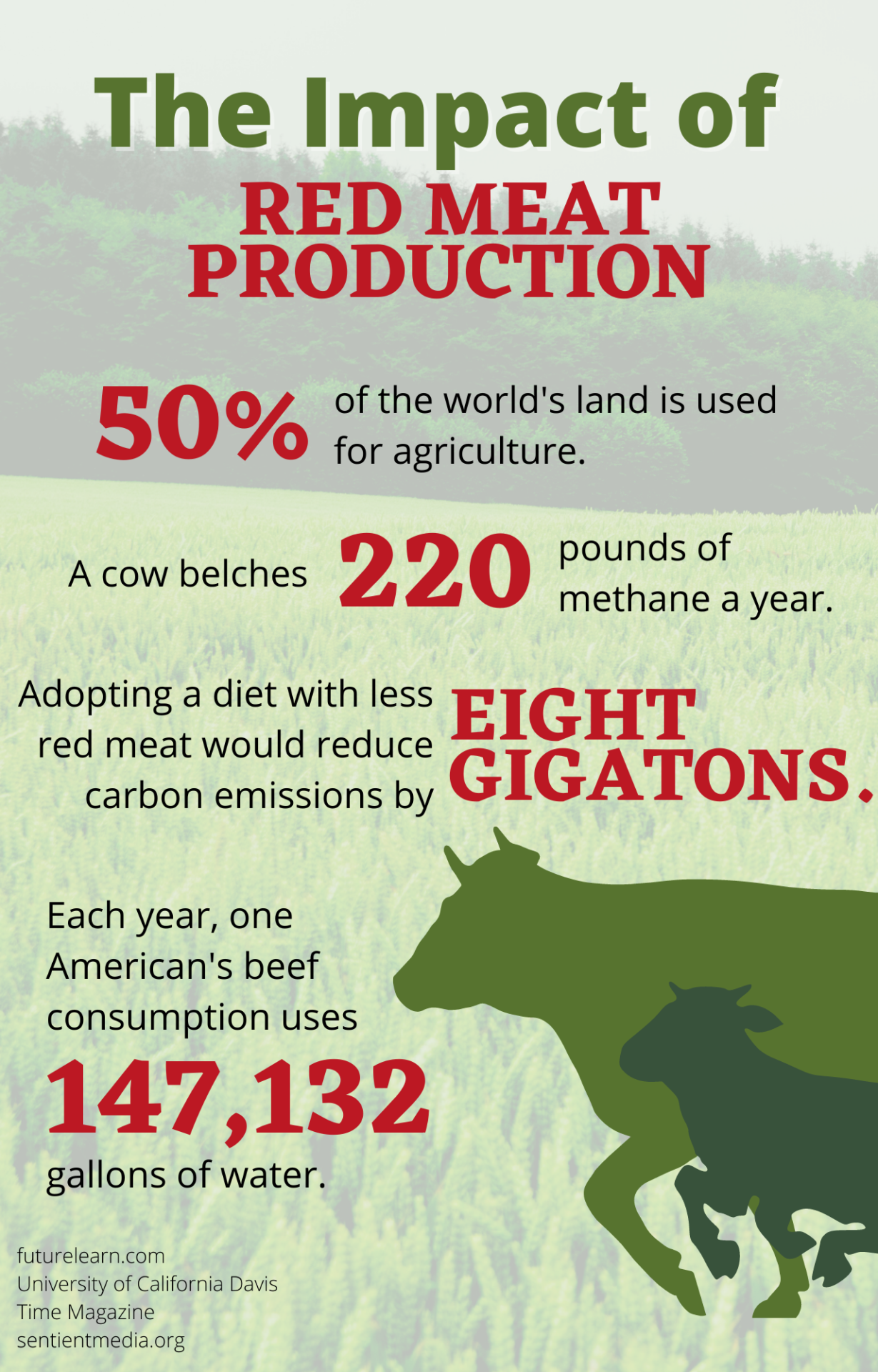OPINION: Climate change is coming fast and less red meat is part of the ...