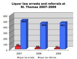 Alcohol referrals