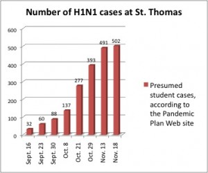 H1N1chart1