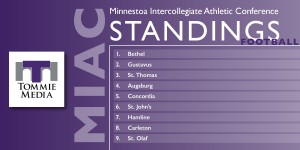 MIAC_CONFERENCE_STANDINGS