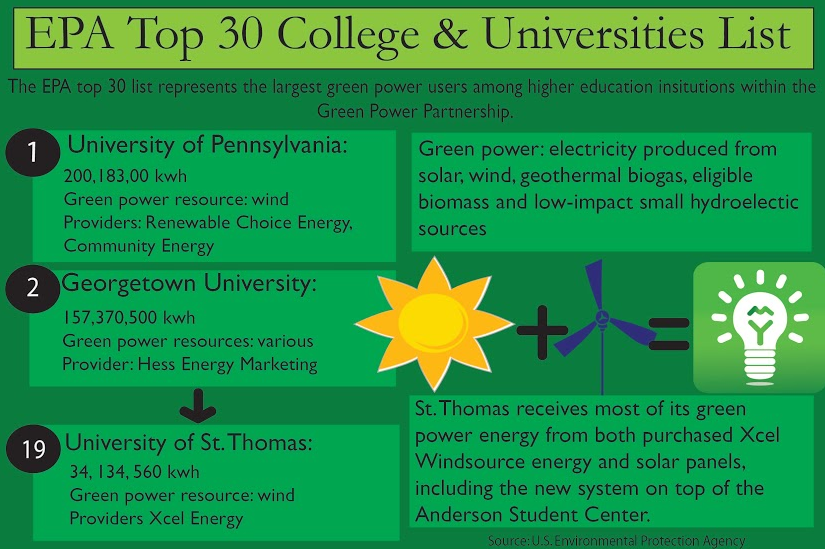 Infographic by designer Kelly Olson