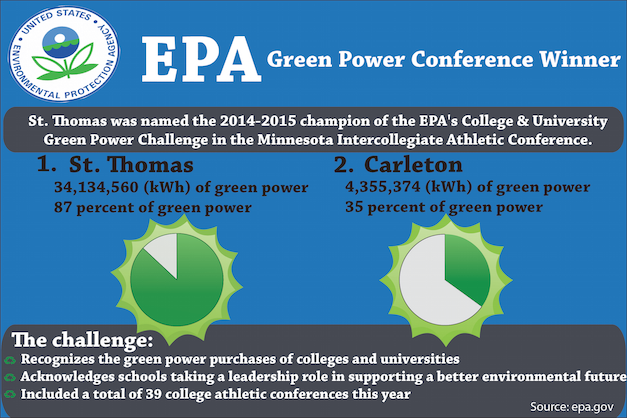Infographic by designer Kelly Olson