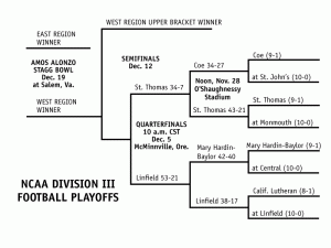 Click to see the remaining eight teams alive in the tournament.